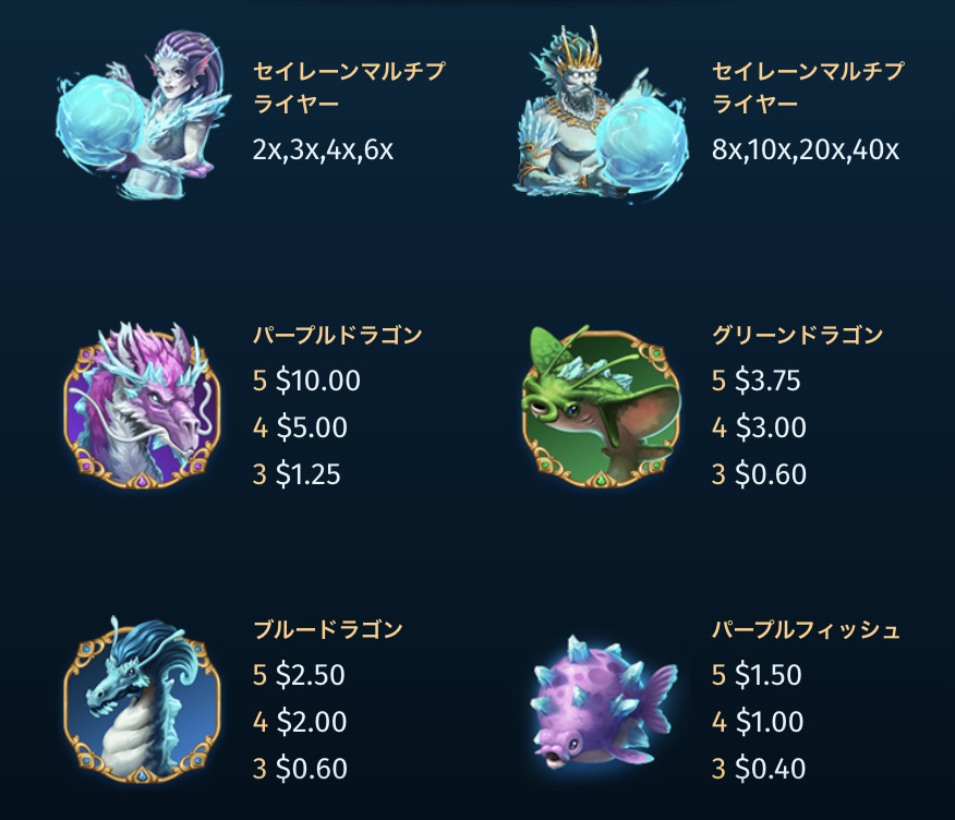 Out Of The Ice アウトオブ ジ アイス の攻略 オンカジィ Oncasy Out Of The Ice アウトオブ ジ アイス の攻略 オンカジィ Oncasy